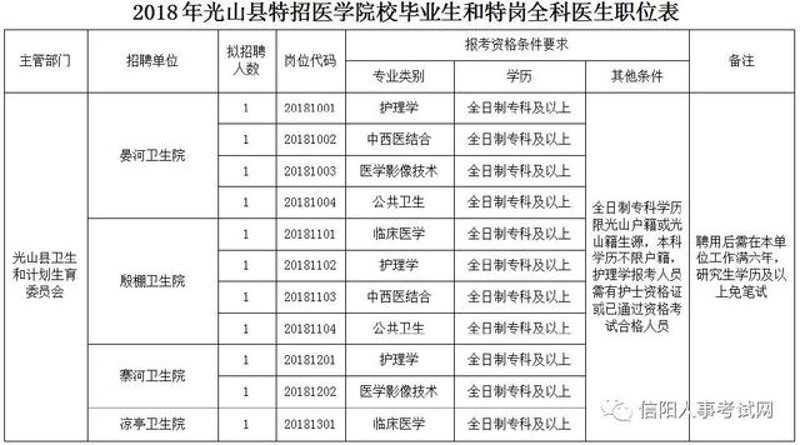 光山县企业招聘动态:推动地方经济发展