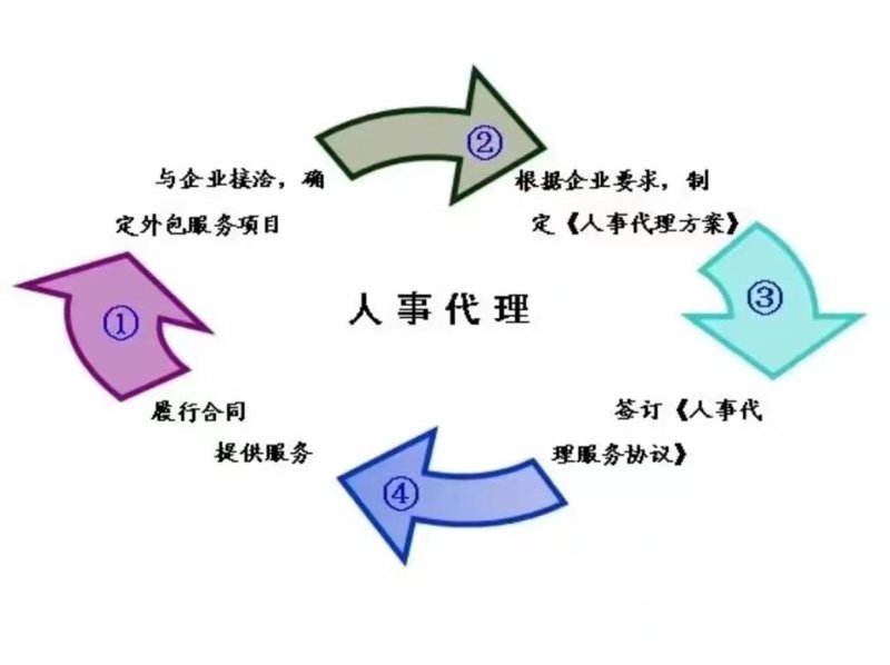 人事代理：职场背后的隐形助手