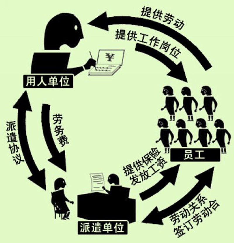 人力资源外包服务:企业成长的新引擎