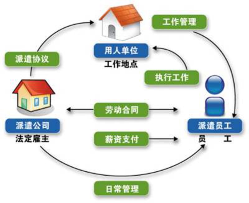 劳务派遣行业的风向标——职场新生态